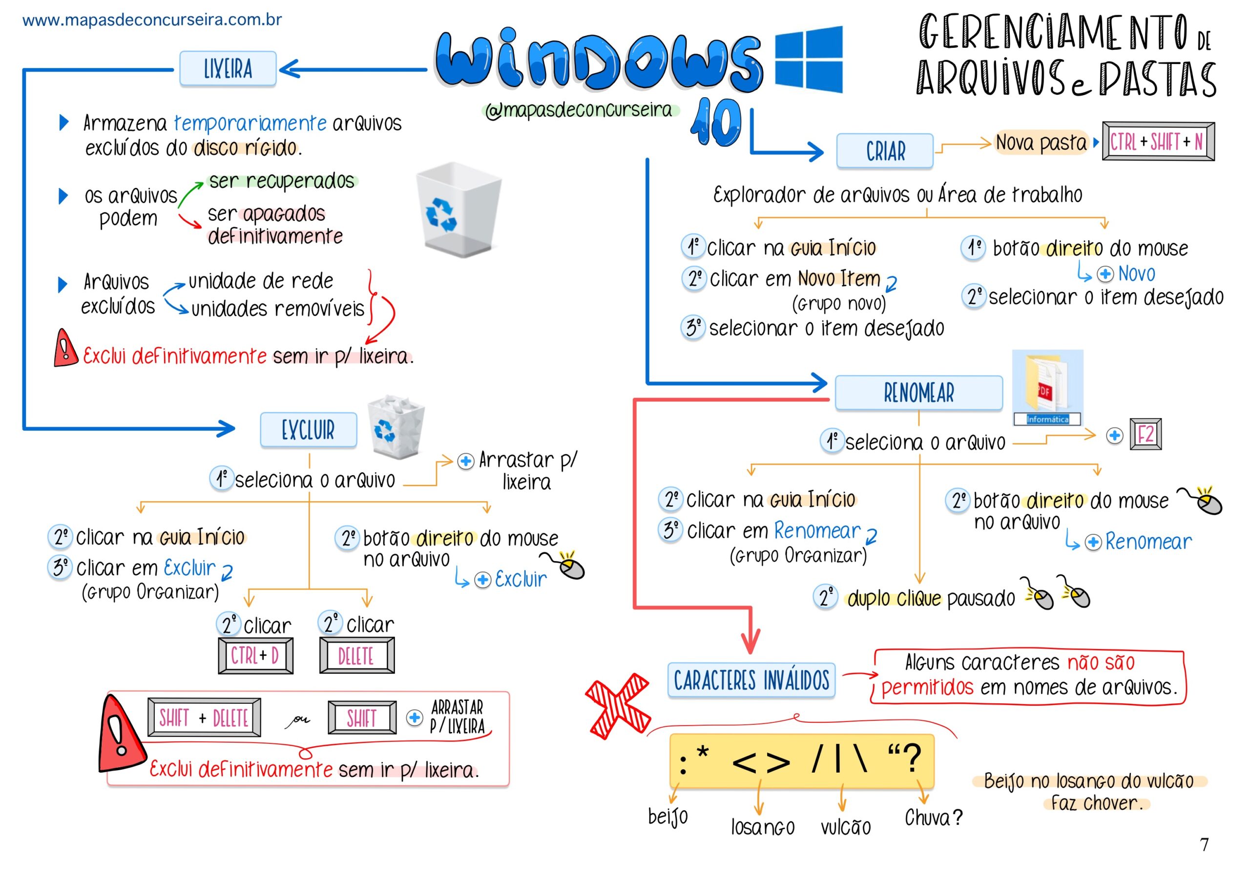 Informática Mapas De Concurseira