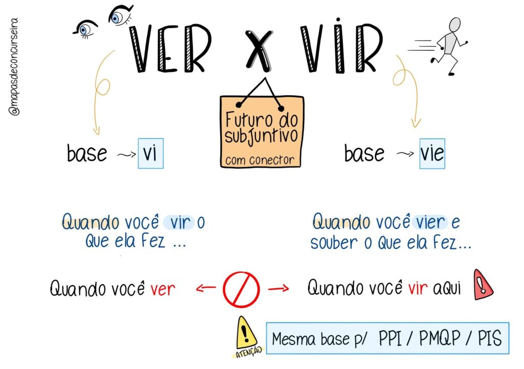 Portugu S Mapas De Concurseira