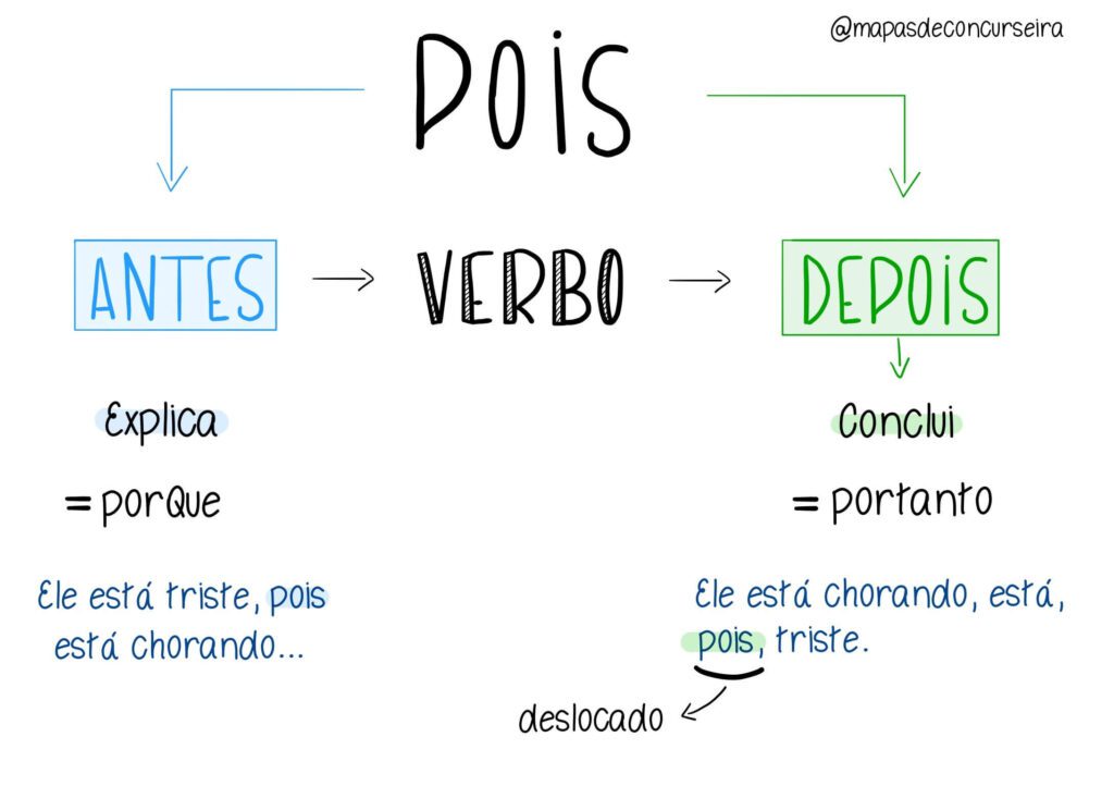 Portugu S Mapas De Concurseira