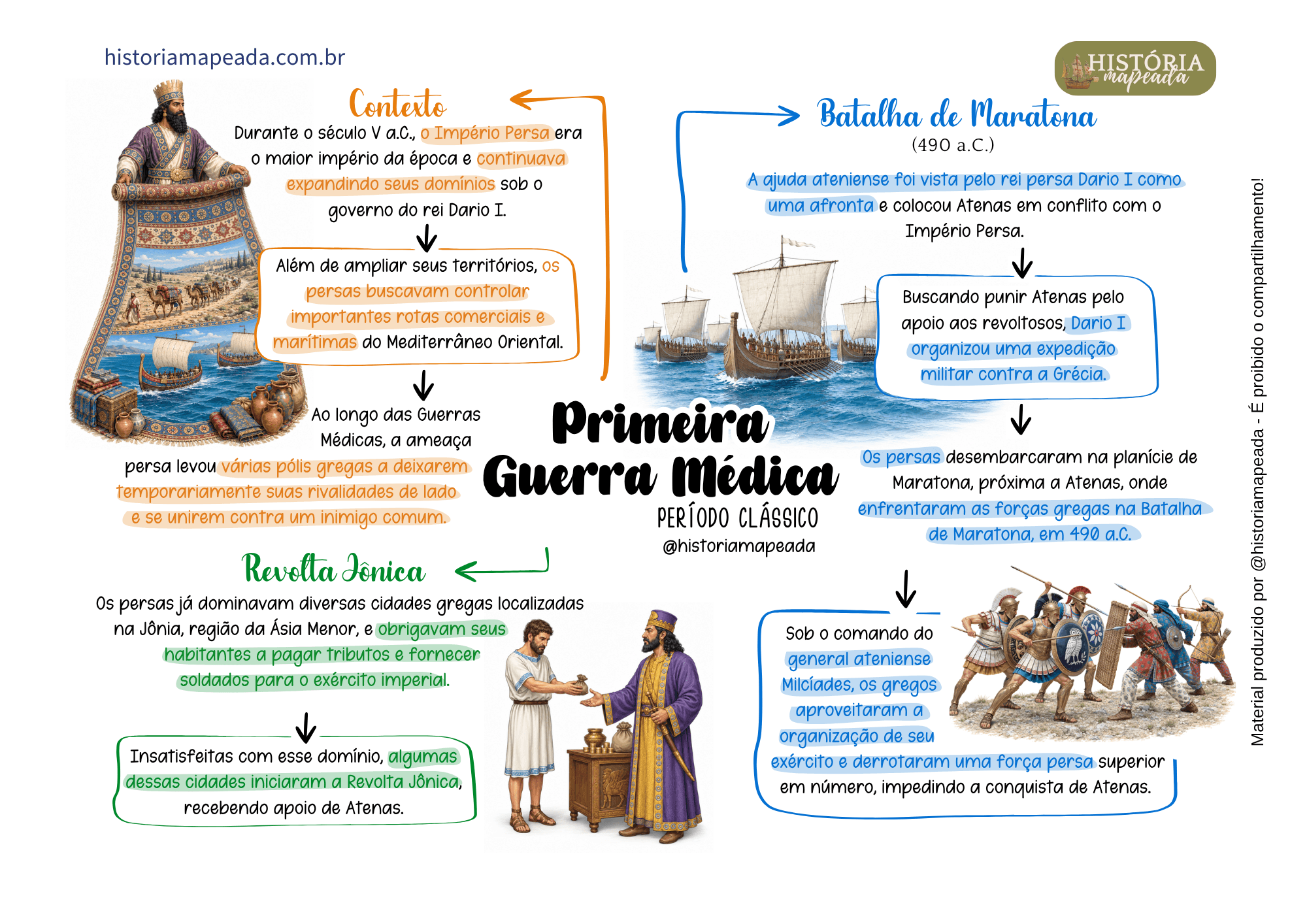AMOSTRA- HISTORIA MAPEADA 6